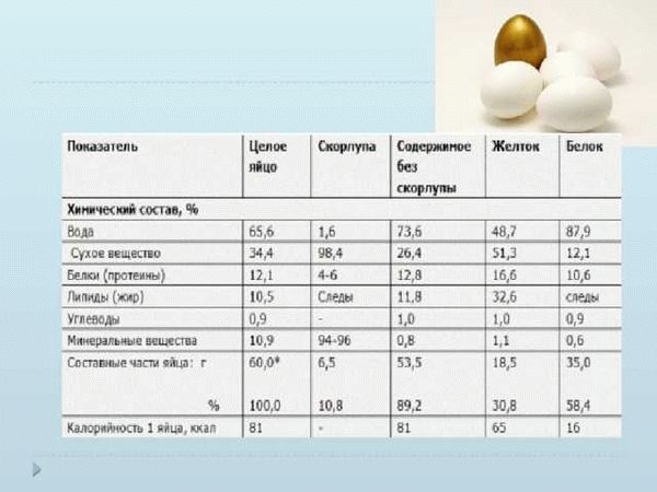 Размеры яиц и их классификация